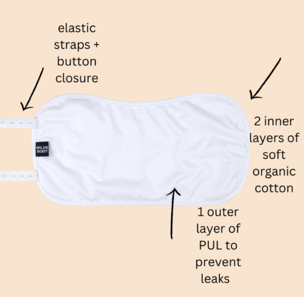 Castor Oil pack details